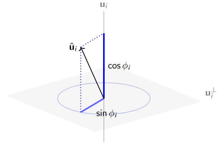 High-dimension low-sample-size
